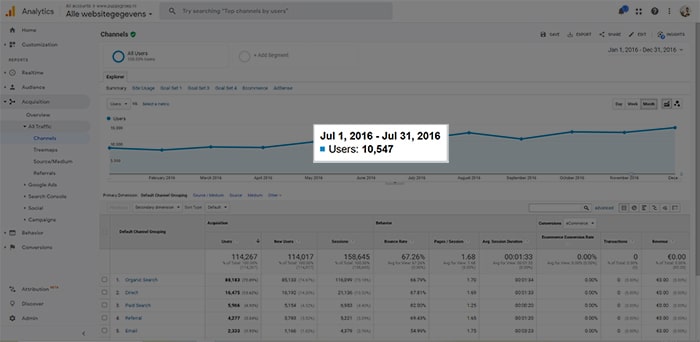 google analytics of july 2016