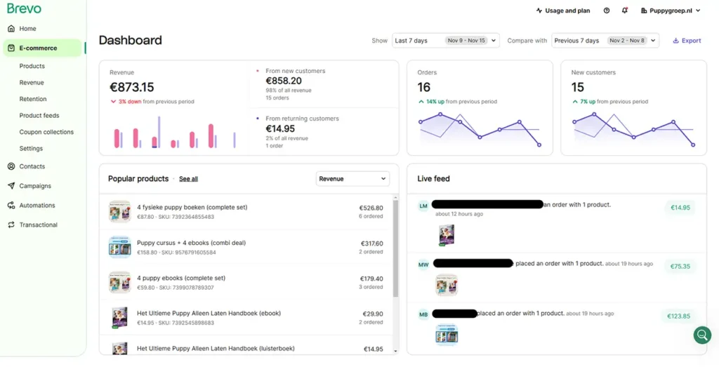 Brevo Ecommerce Dashboard