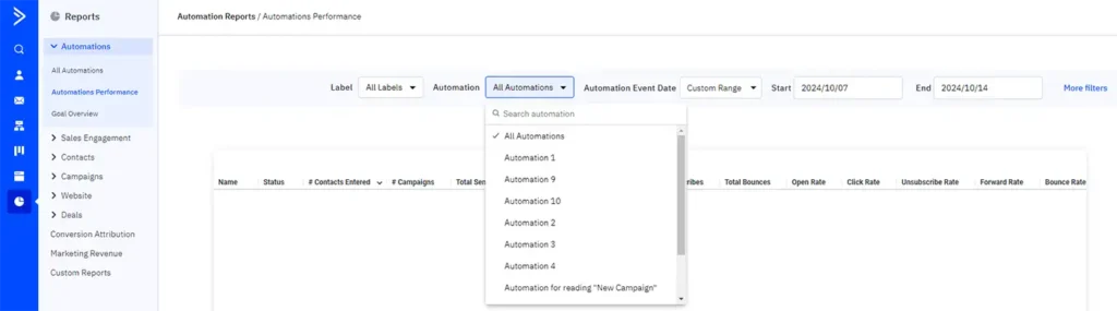 ActiveCampaign automation reports