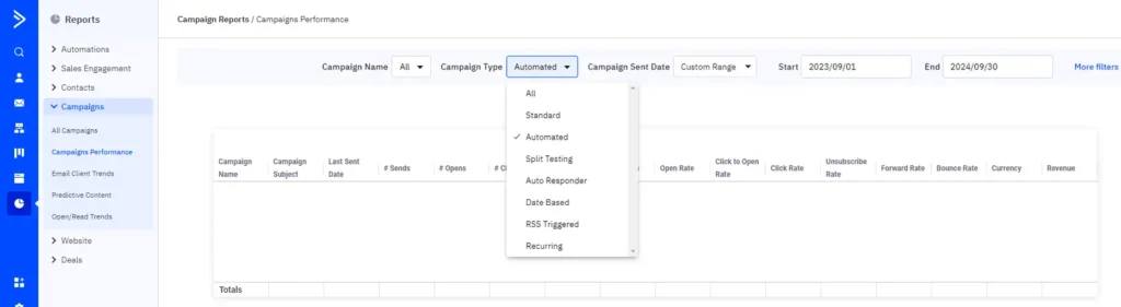 ActiveCampaign email reporting dashboard