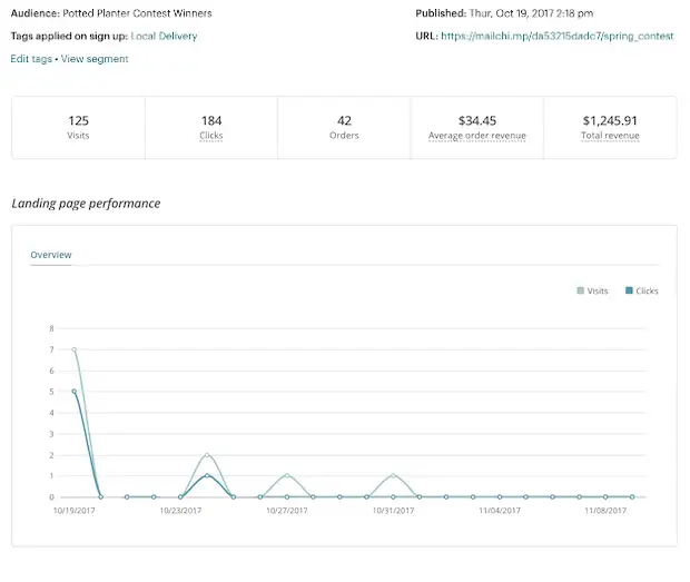 mailchimp landing page report