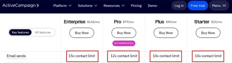 ActiveCampaign send limits
