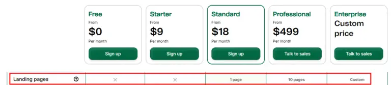 brevo landing pages pricing